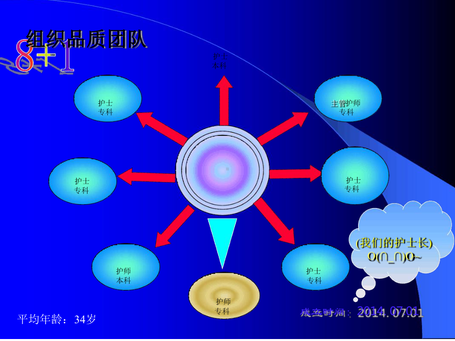 提高手术室手卫生依从性QCC一课件.ppt_第3页