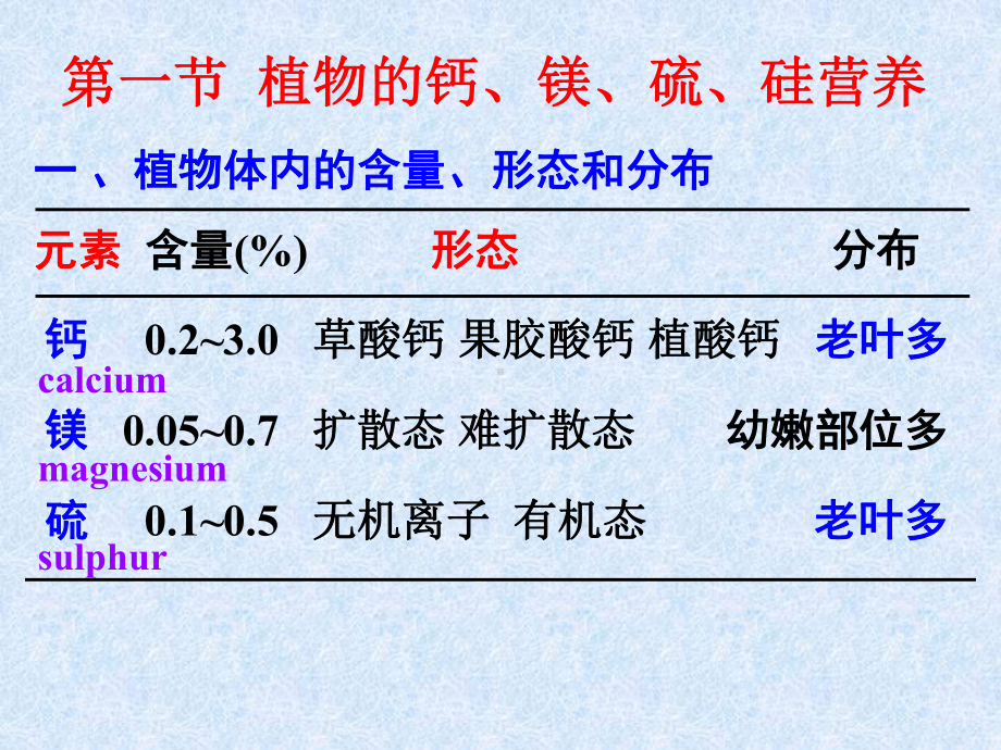 土壤与植物的钙、镁、硫及钙、镁、硫肥课件.ppt_第2页