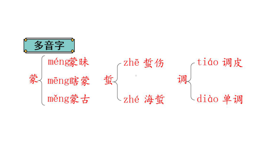 人教（部编版）六年级下册表里的生物公开课课件.pptx_第3页