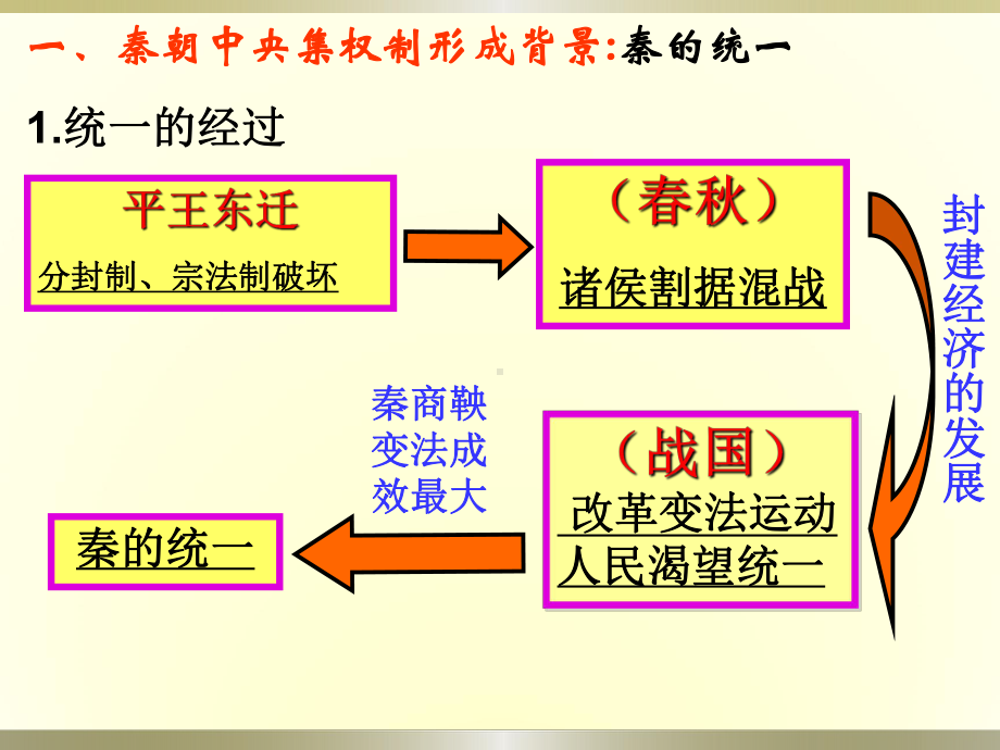 人教版高中历史必修一第2课秦朝中央集权制度的形成课件讲义.ppt_第3页