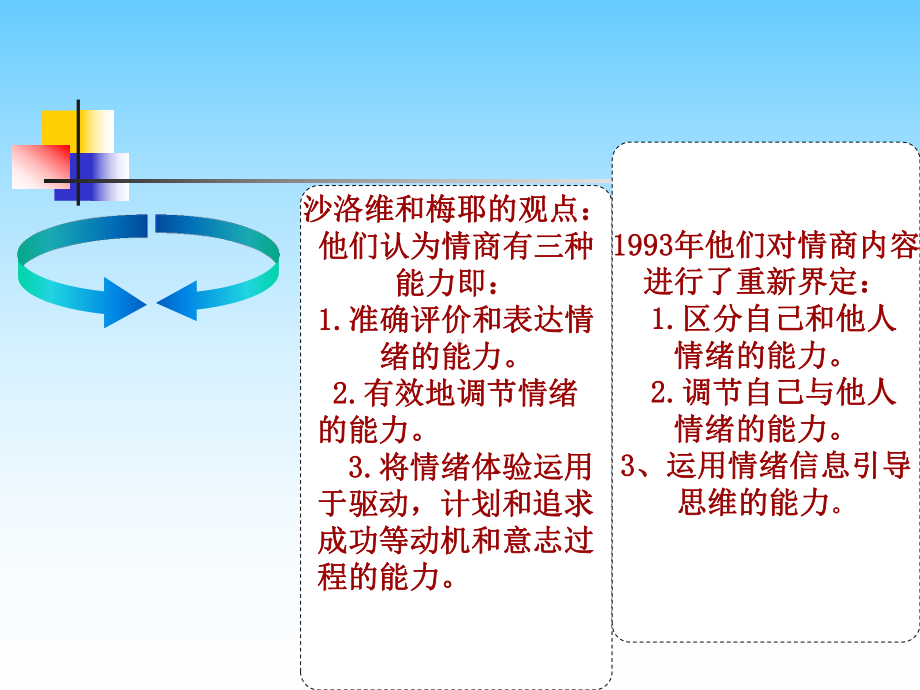 护理人员情商培训技巧课件.ppt_第3页