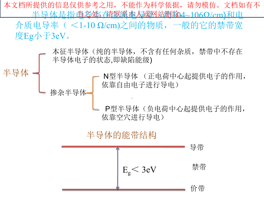 光催化专题知识专业知识讲座课件.ppt_第3页