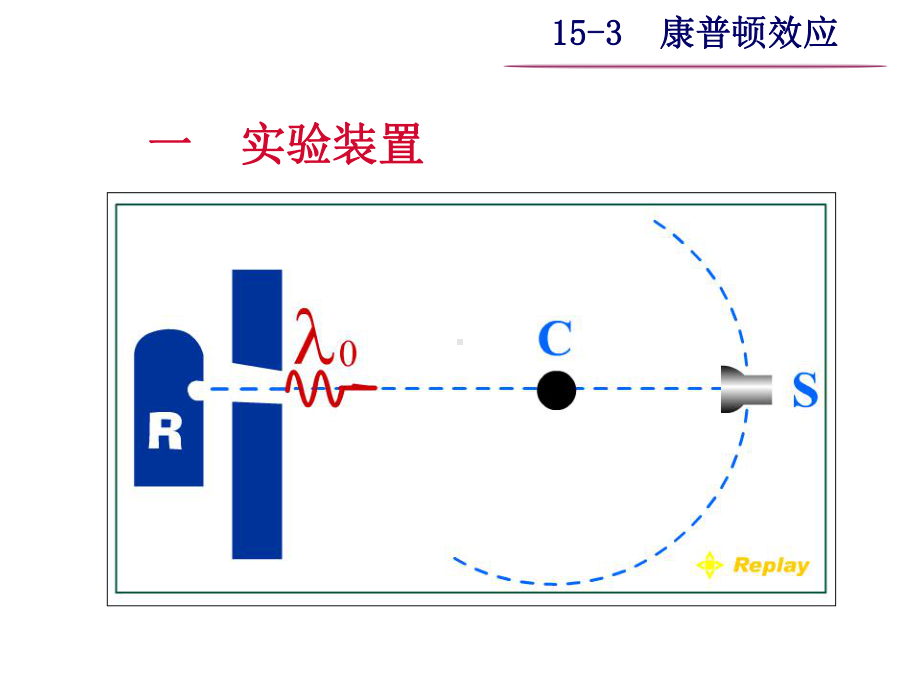 大学物理之153康普顿效应课件.ppt_第1页