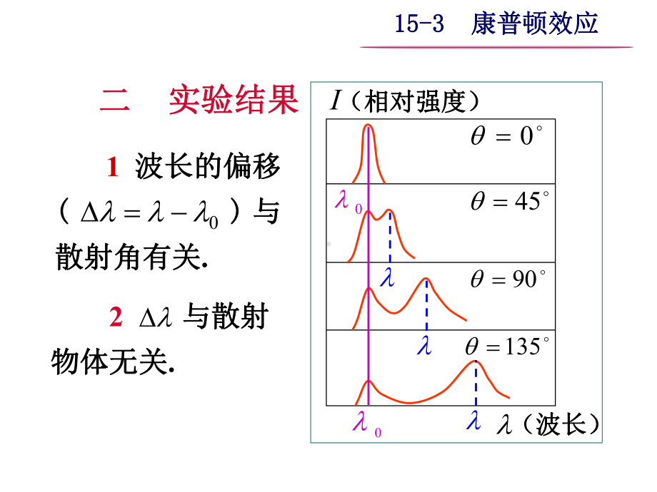 大学物理之153康普顿效应课件.ppt_第2页