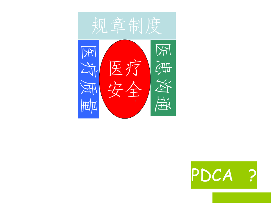 医疗管理制度课件.ppt_第2页