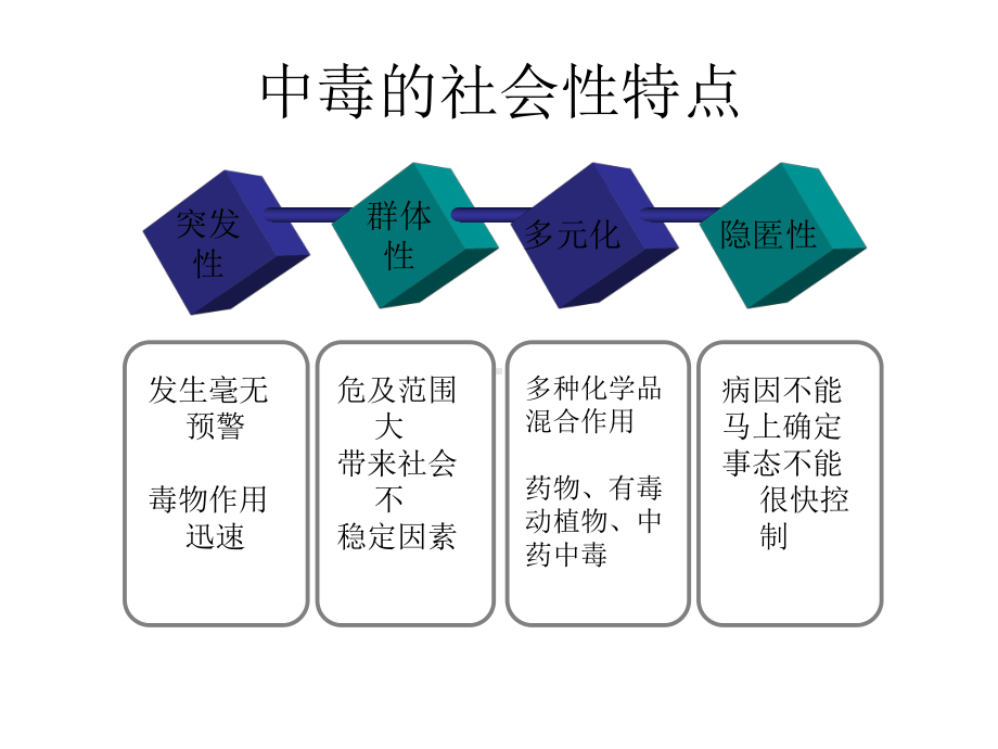 急性中毒血液净化治疗 徐林根课件.ppt_第3页