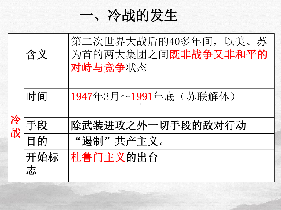 人教部编版九年级历史下册冷战课件1.pptx_第2页