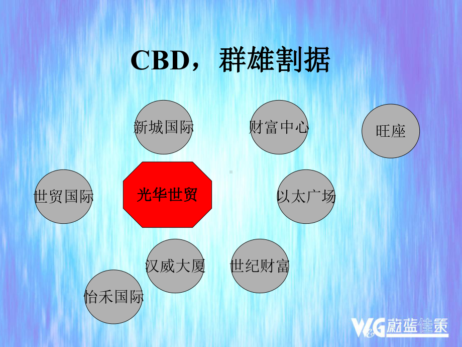 北京CBD光华世贸中心传播案课件.ppt_第3页