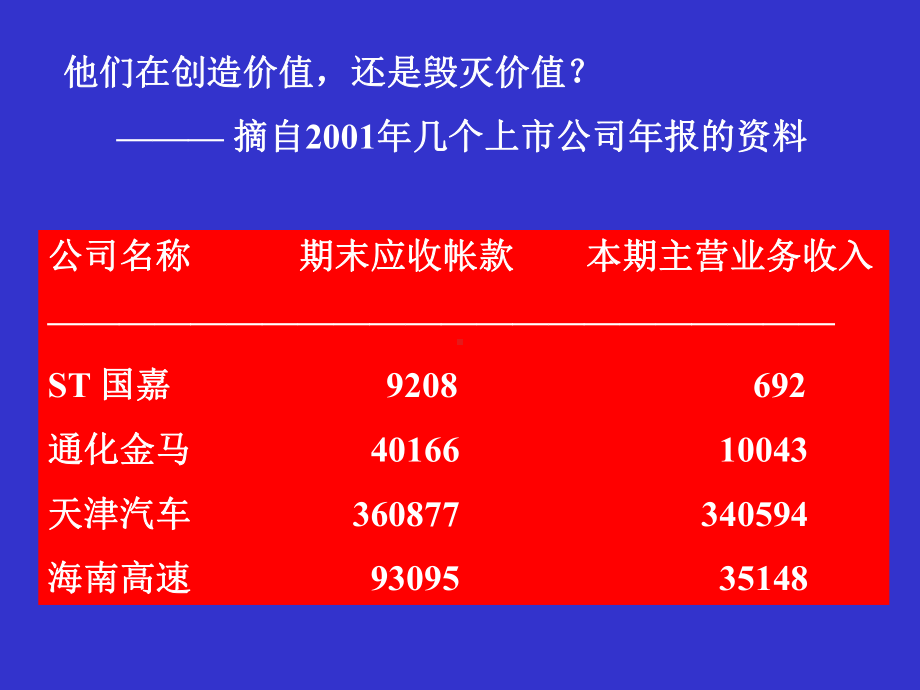 公司价值管理与CFO功能[教材]课件.ppt_第3页