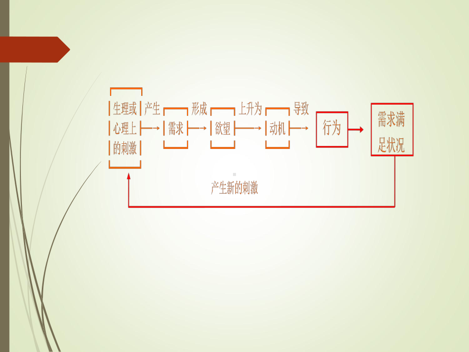 管理心理学第五章(2018)课件.ppt_第2页