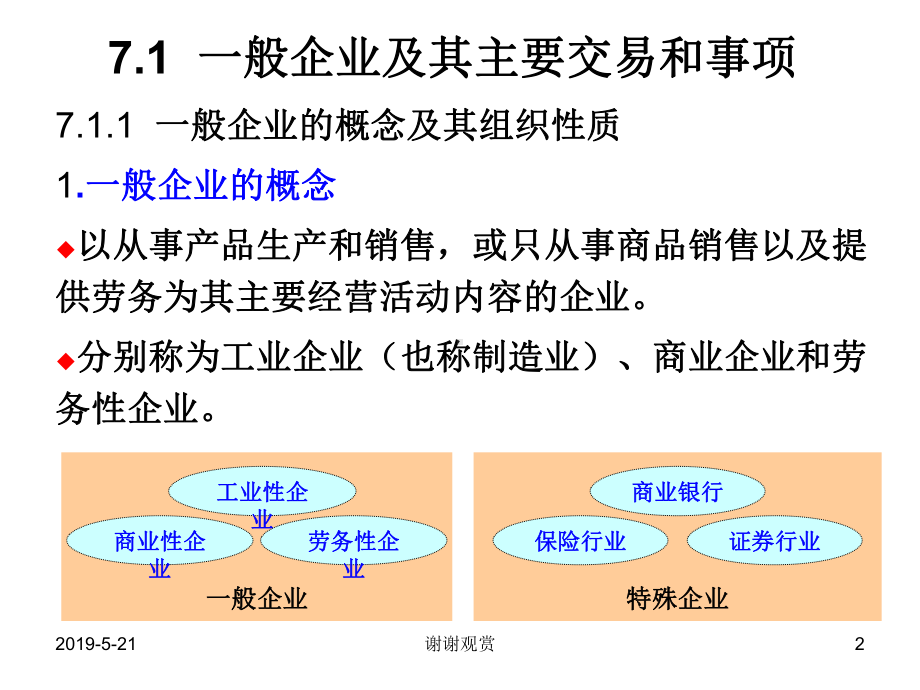 第7章一般企业主要交易和事项的账务处理课件.ppt_第2页