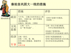 秦末农民起义与汉朝的建立6北师大版课件.ppt