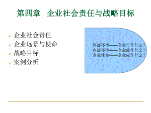 企业社会责任与战略目标课件.ppt