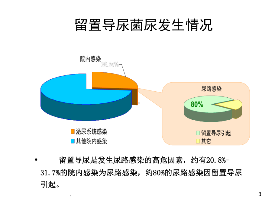 导管相关尿路感染课件讲义.ppt_第3页