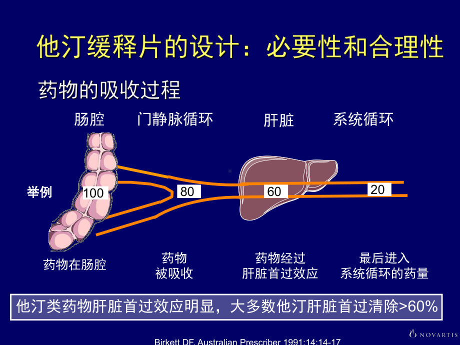 缓释剂型他汀疗效与安全的平衡ABmeeting课件.ppt_第2页