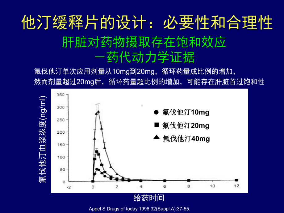 缓释剂型他汀疗效与安全的平衡ABmeeting课件.ppt_第3页