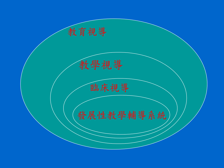 发展性教学辅导系统促进教师专业成长仁美国民小学课件.ppt_第2页