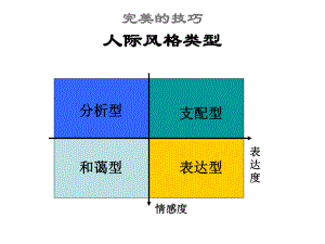 完美的技巧人际风格类型课件.ppt