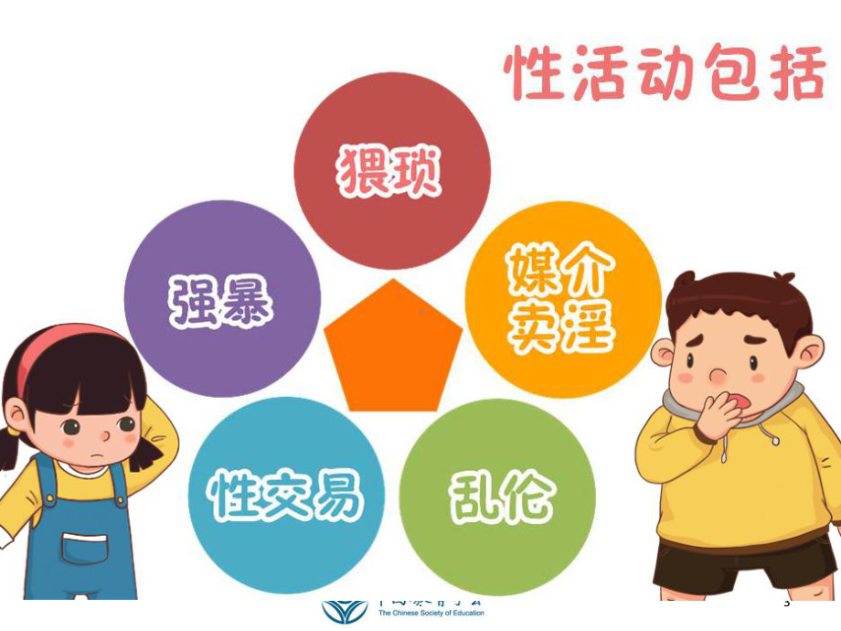 小学生防性侵安全教育课件讲义.ppt_第3页