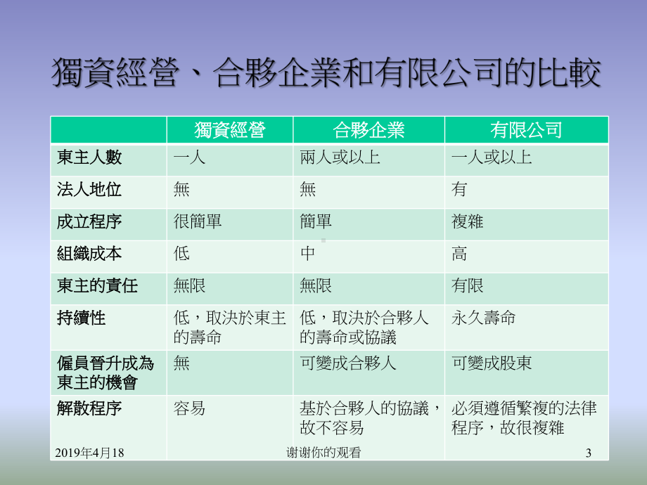 企管企业组织型态(创业)特许经营小型企业和独资经营课件.pptx_第3页