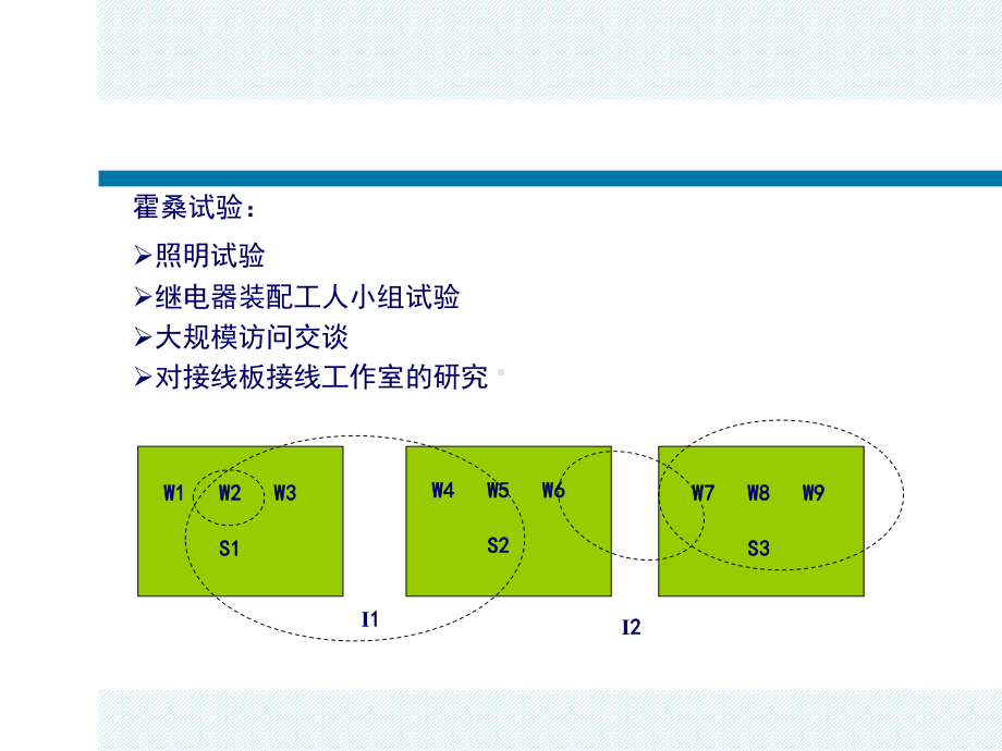 第二章管理思想4课件.ppt_第3页