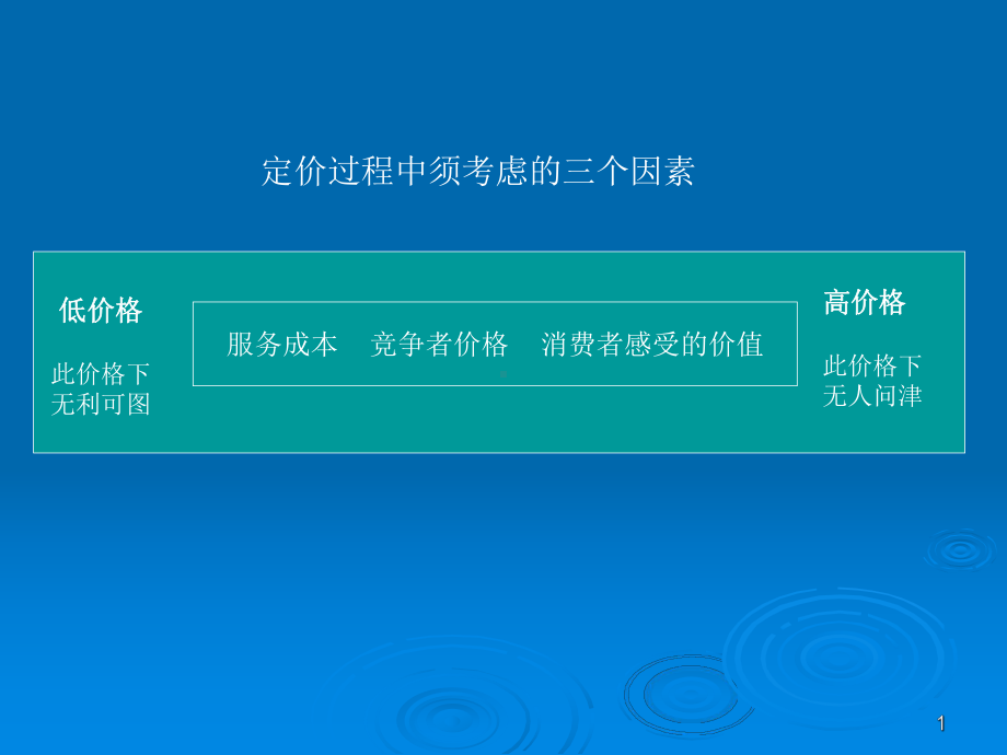 物业管理投标课件.ppt_第1页