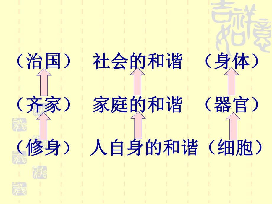 反求诸己掌握课件.ppt_第3页