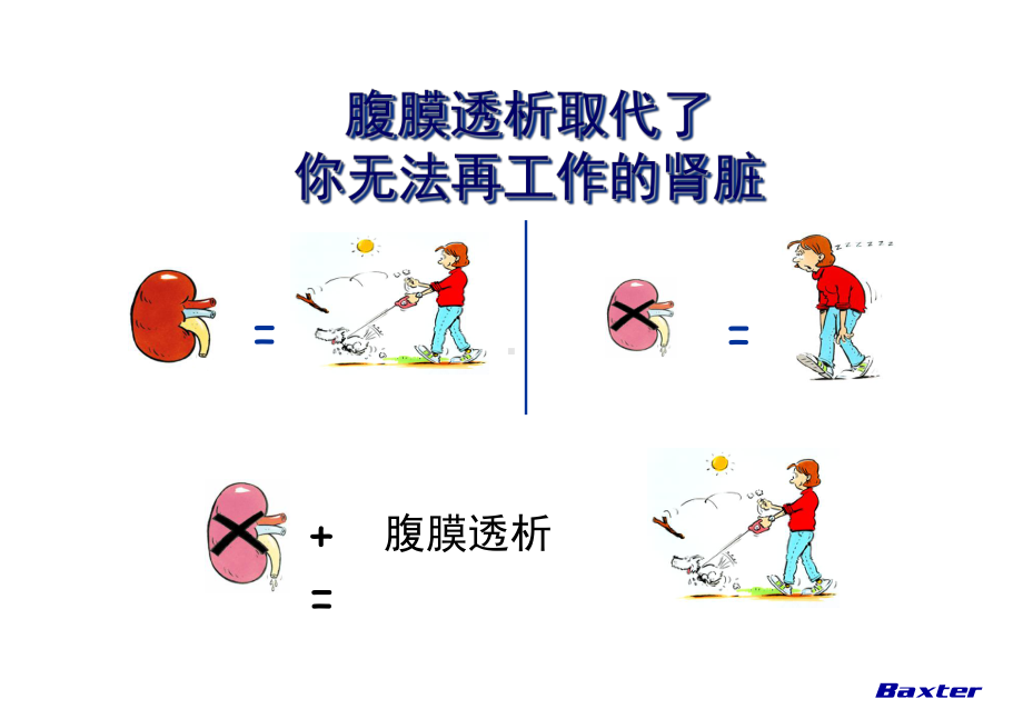 第一天开始腹膜透析课件.ppt_第3页