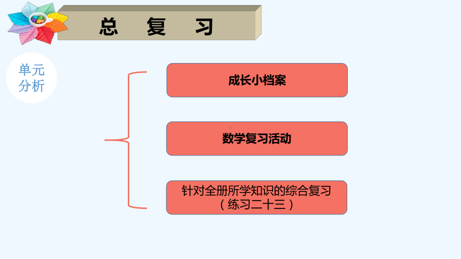 六年级上册整理和复习教材培训材料课件.ppt_第3页