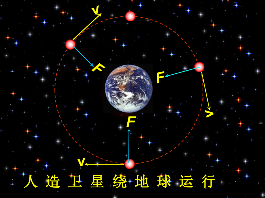 人教版高中物理必修二向心力优秀课件.ppt_第3页