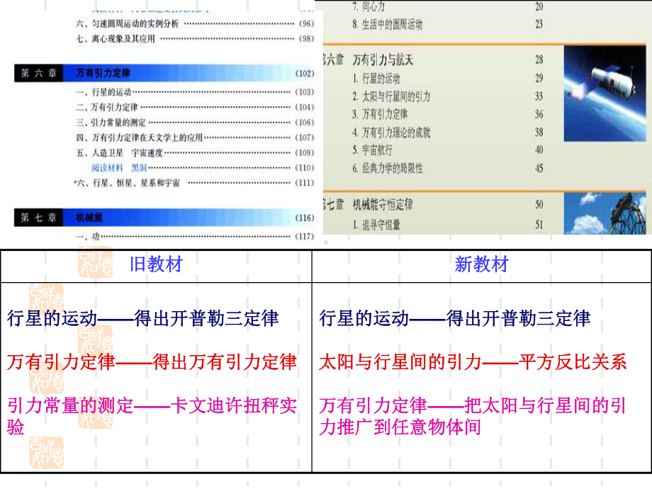 人教版高中物理《万有引力定律》课件.ppt_第3页