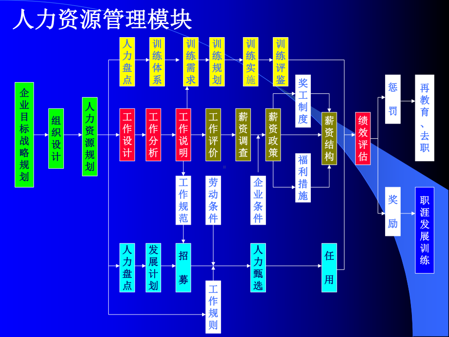 企业目标战略规划课件.ppt_第1页