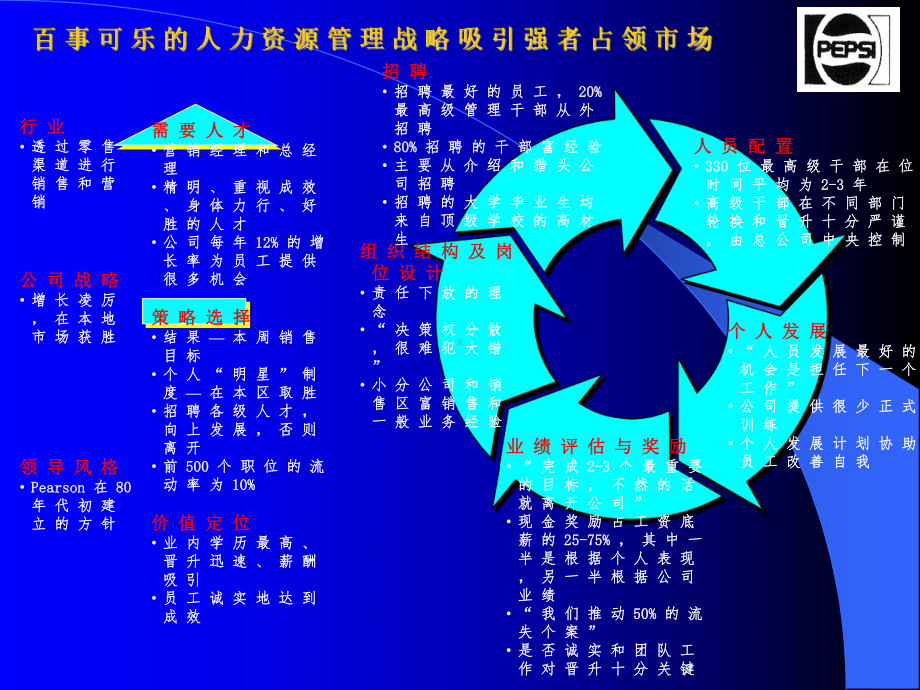 企业目标战略规划课件.ppt_第2页