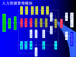 企业目标战略规划课件.ppt