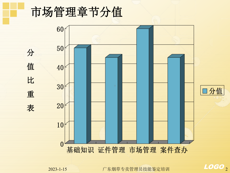 初级烟草专卖管理员市场管理培训课程课件.ppt_第2页