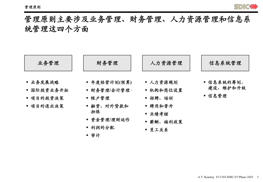 科尔尼《国家开发投资公司子公司改革方案(管理层)》课件.ppt_第3页