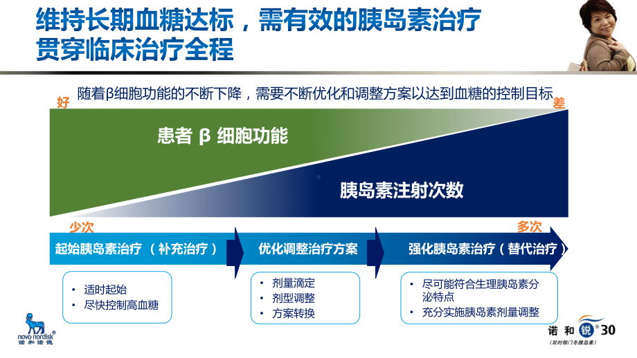 李秀玲灵活使用轻松控糖诺和锐30的临床应用讨论课件1.pptx_第2页