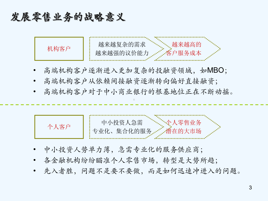 信托具体计划正式培训版课件.ppt_第3页