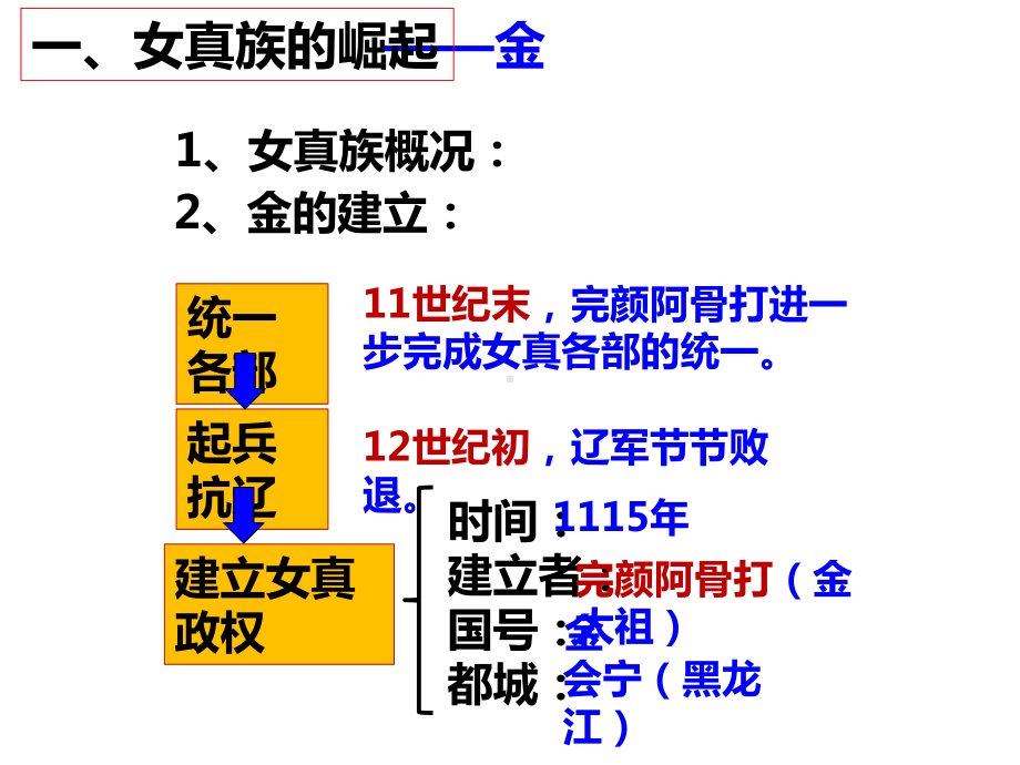 人教(部编版)七年级历史金与南宋的对峙公开课课件.ppt_第3页