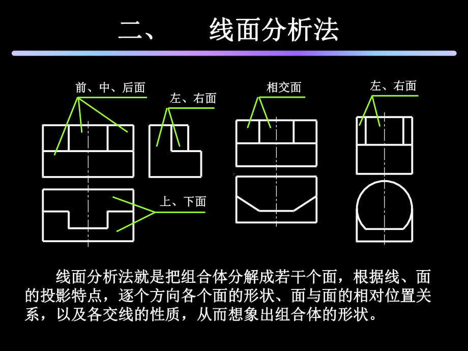 画组合体三视图课件.ppt_第3页