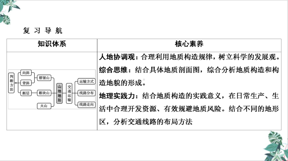 山地的形成(课)高考地理一轮复习课件.ppt_第2页