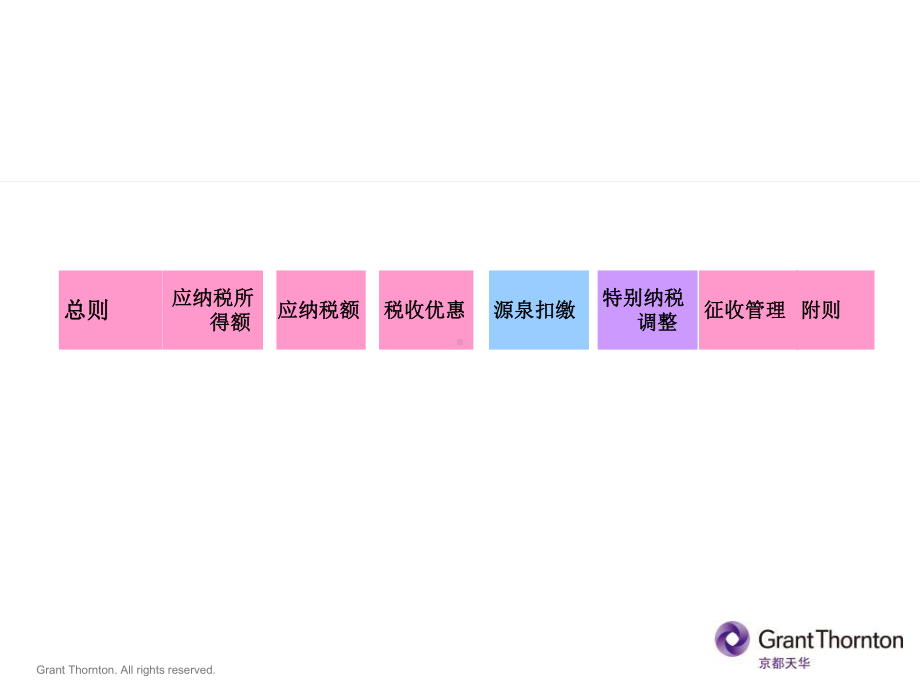 企业所得税汇算清缴江苏课件.ppt_第3页