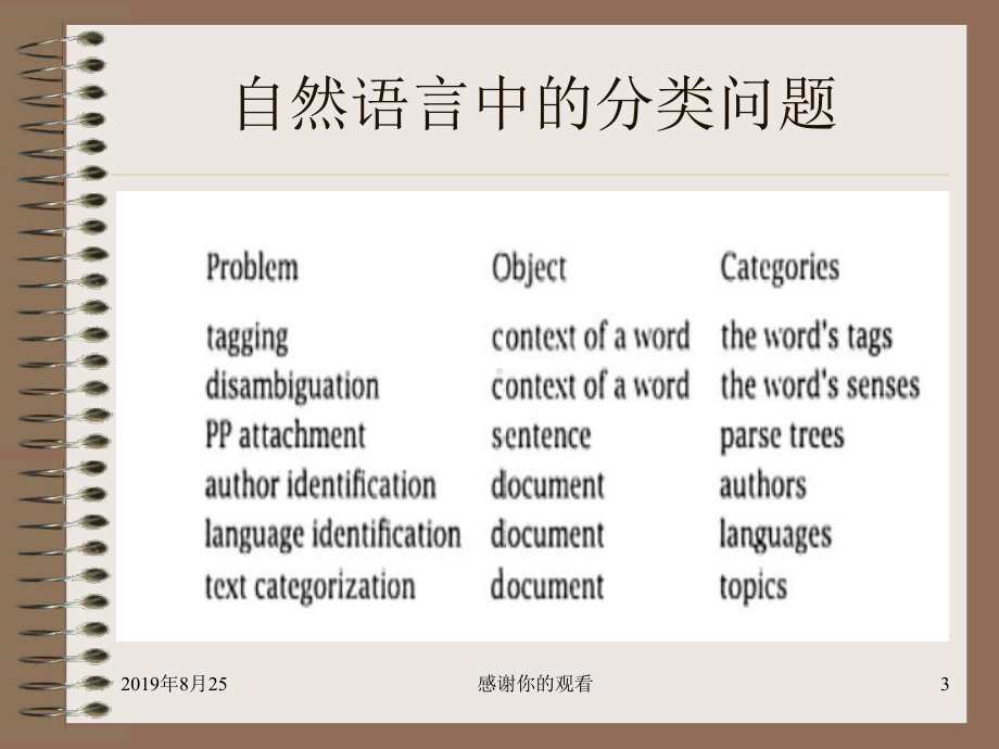 分类自然语言中的重要技术课件.ppt_第3页