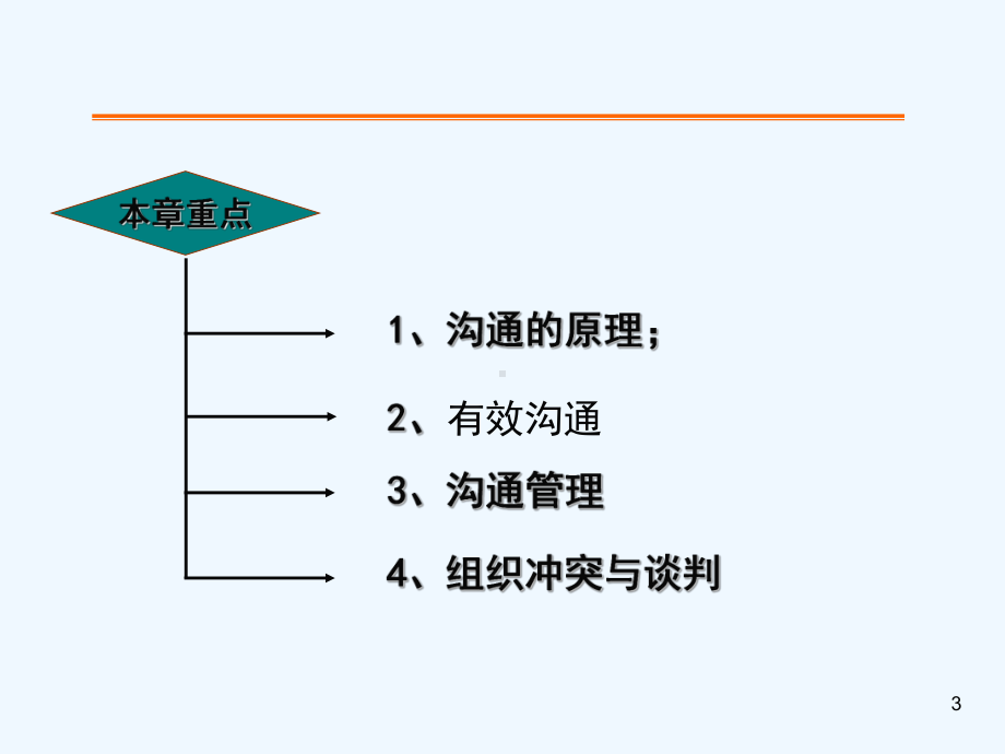 有效沟通与组织冲突谈判技巧课件.ppt_第3页