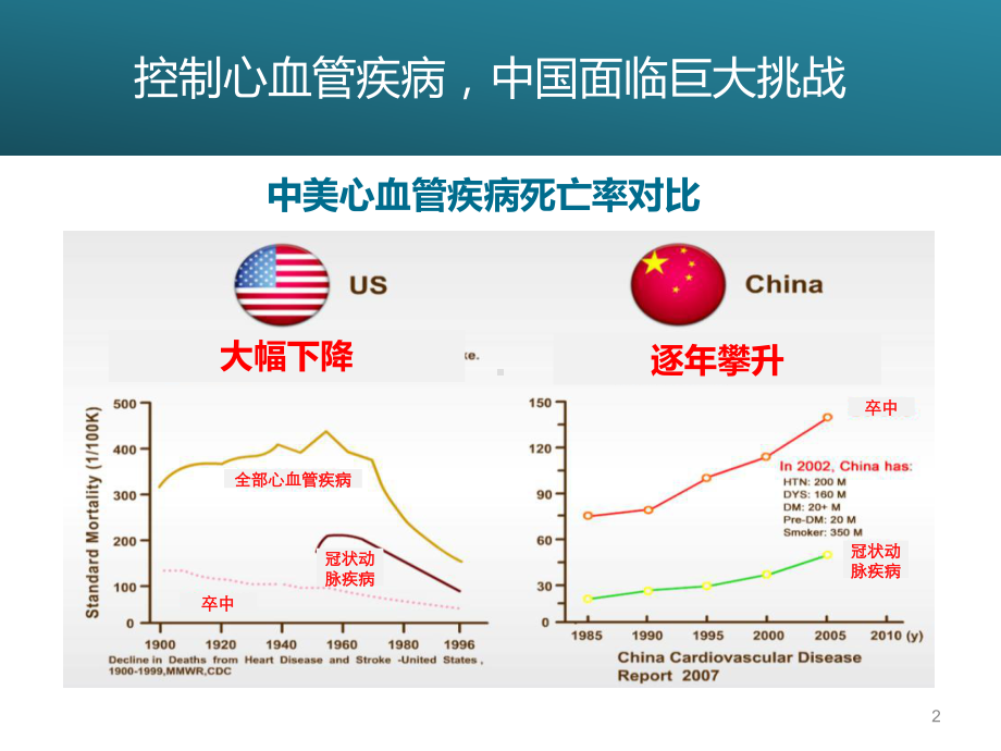 从指南到实践ASCVD胆固醇管理新策略课件.ppt_第2页