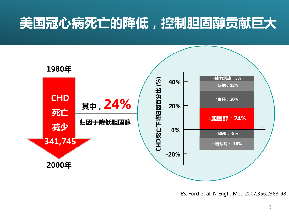 从指南到实践ASCVD胆固醇管理新策略课件.ppt_第3页