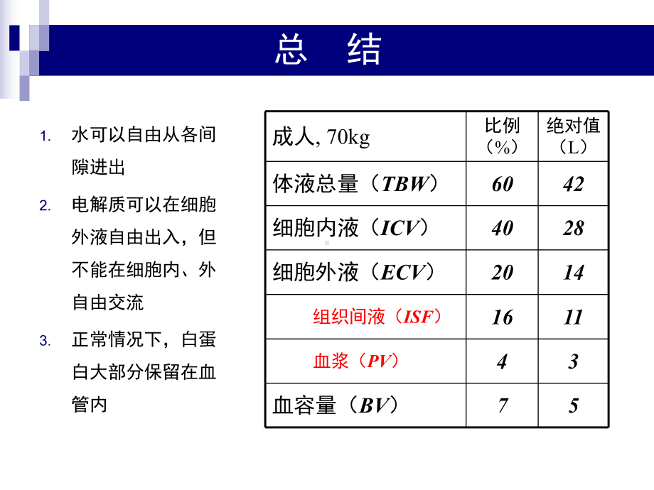 危重病人液体治疗课件整理.ppt_第3页