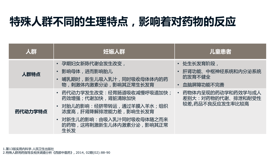 关注特殊人群糖尿病管理课件.pptx_第3页