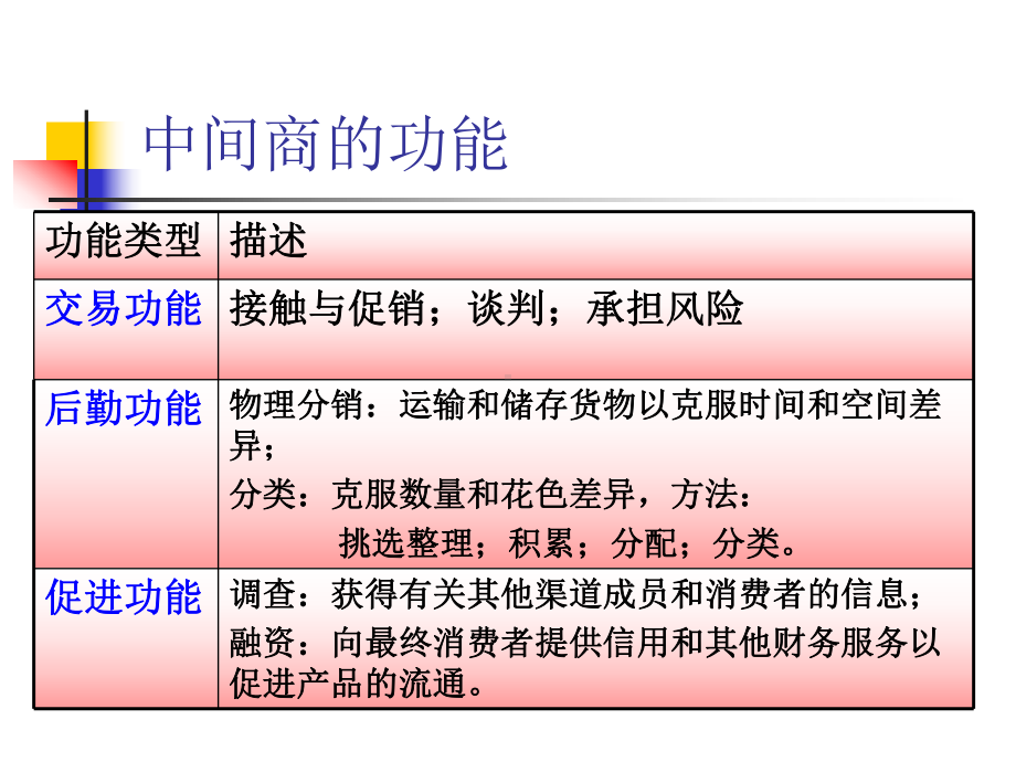 第8章国际市场营销的渠道策略课件.ppt_第2页