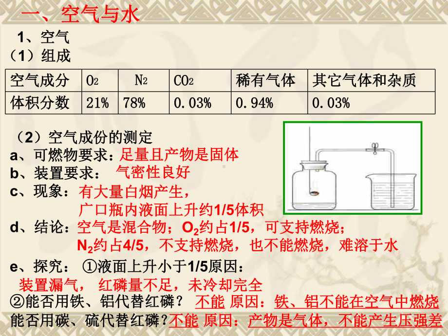 人教版化学初三化学总复习课件.ppt_第2页